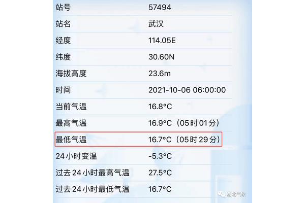 武漢海拔高度是多少米