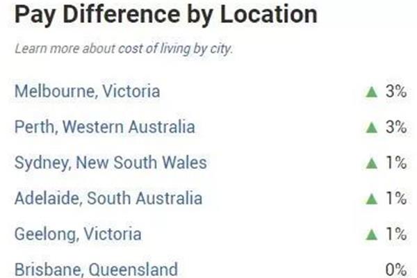 去墨爾本要多少錢,怎么澳洲最簡單
