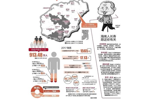 青海海南有多少人口海口人口多少?