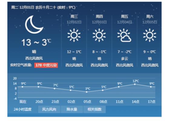 西安氣溫多少度