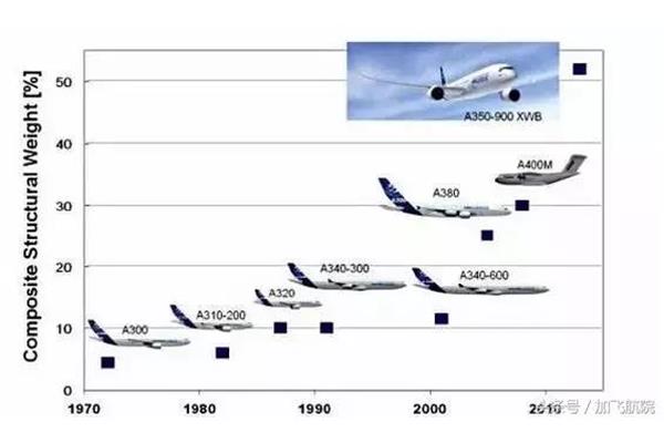 未來飛機發展趨勢 直升飛機重量是多少噸