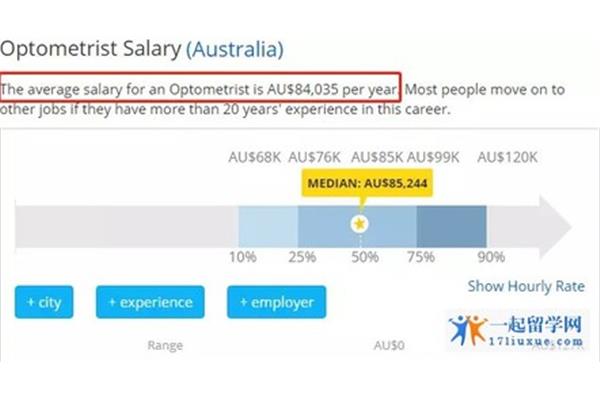 澳大利亞工資大概多少錢一個月