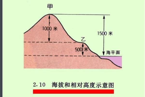 上海海拔多少米? 正常人海拔多少米缺氧