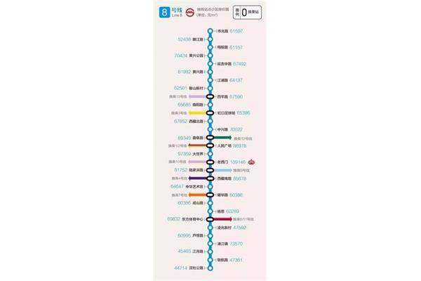 上海地鐵如何收費? 蘇州到上海地鐵多少錢