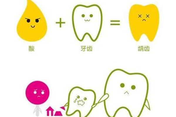 補好的牙齒能維持多久