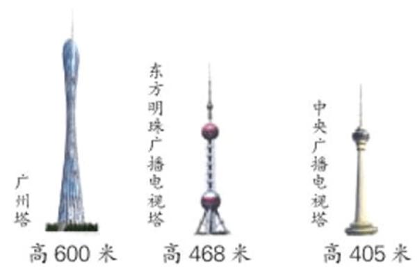 上海東方明珠電視塔多少米?