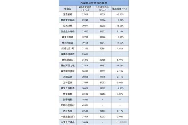 杭州的最高氣溫是多少? 現在杭州溫度多少度
