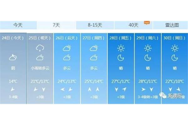 杭州今天溫度多少,三亞今天溫度多少