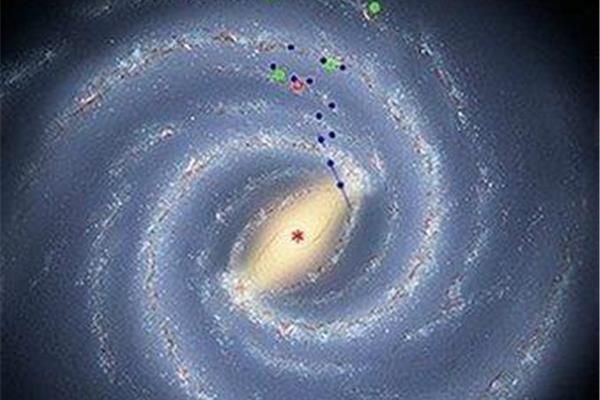 銀河系是什么,宇宙的等級順序是什么?