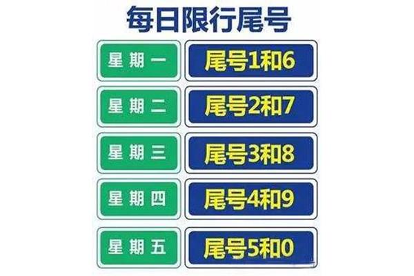 北京限行車輛尾號從左到右排序
