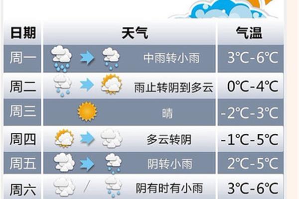 杭州冬天最冷多少度