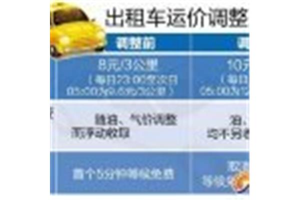 北京出租車起步價多少?14元