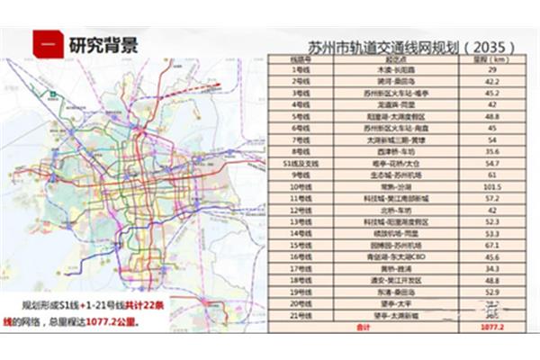 從蚌埠開車到南京要多少公里?