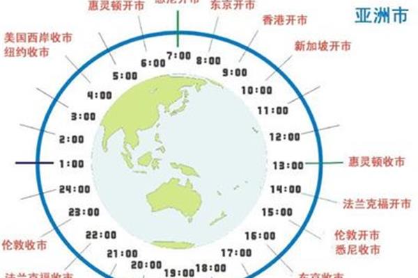 新加坡時間與北京時間相差多少