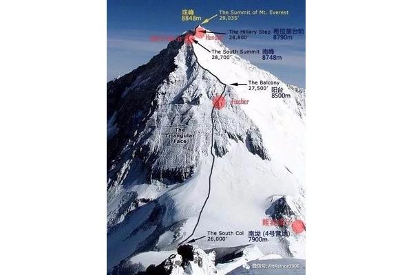 珠穆朗瑪峰海拔多少米珠峰雪蓋高8848米