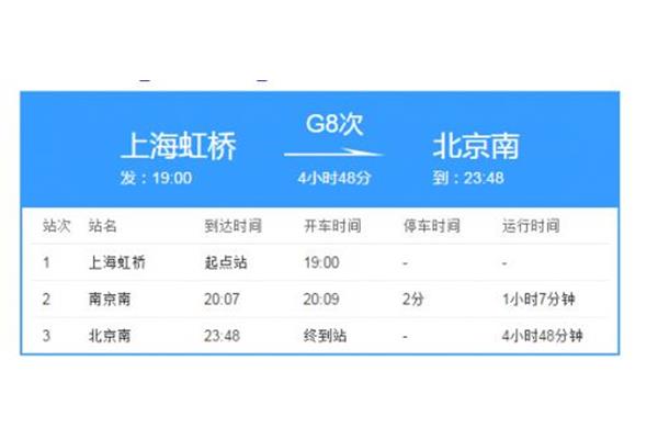 北京到上海高鐵多少公里