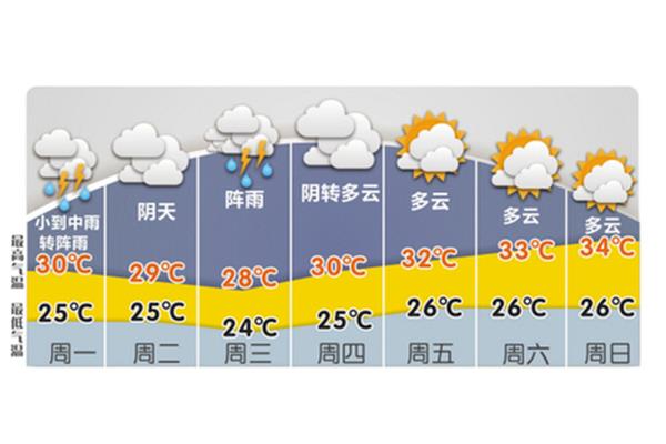 為什么夏天杭州比廣州熱(成都和杭州哪個熱)