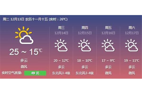 廣州惠州冬天最冷多少度,廣東惠州冬天冷嗎?
