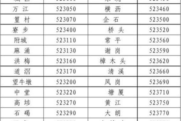 廣東省東莞市萬江的郵政編碼是多少萬江郵政編碼是多少