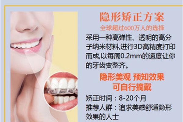 牙齒矯正磨牙和牙齒矯正外翻要多久?