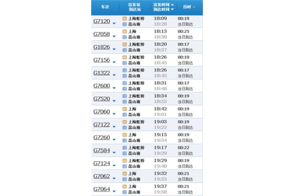 上海到昆山高鐵多少錢