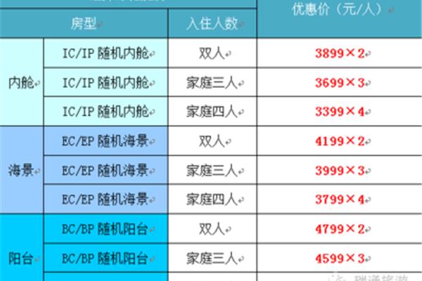 從上海到日本的團費和去日本的團費是多少?