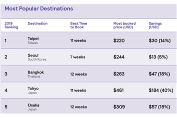 韓國旅游價格