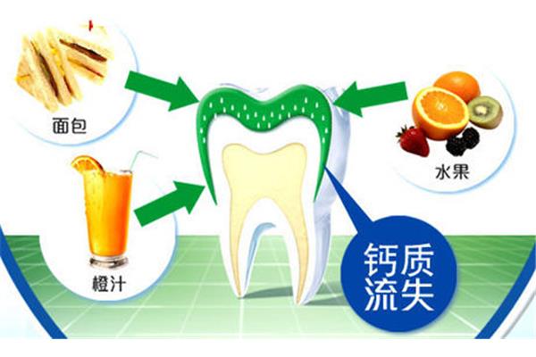 牙齒鈣質流失