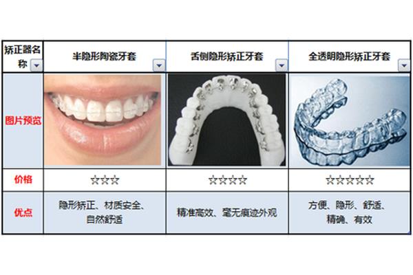 矯正牙齒的傷害(在牙齒矯正過程中...)